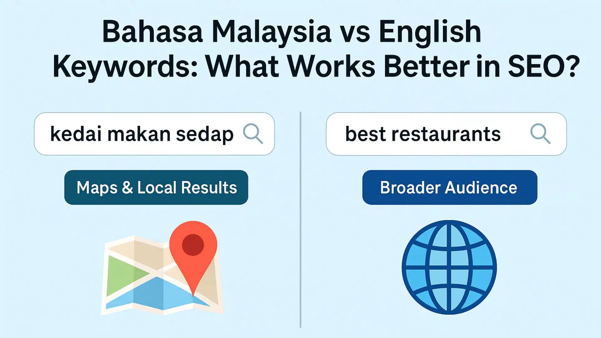 Comparison of Bahasa and English SEO keywords in Malaysia showing local vs global search intent.