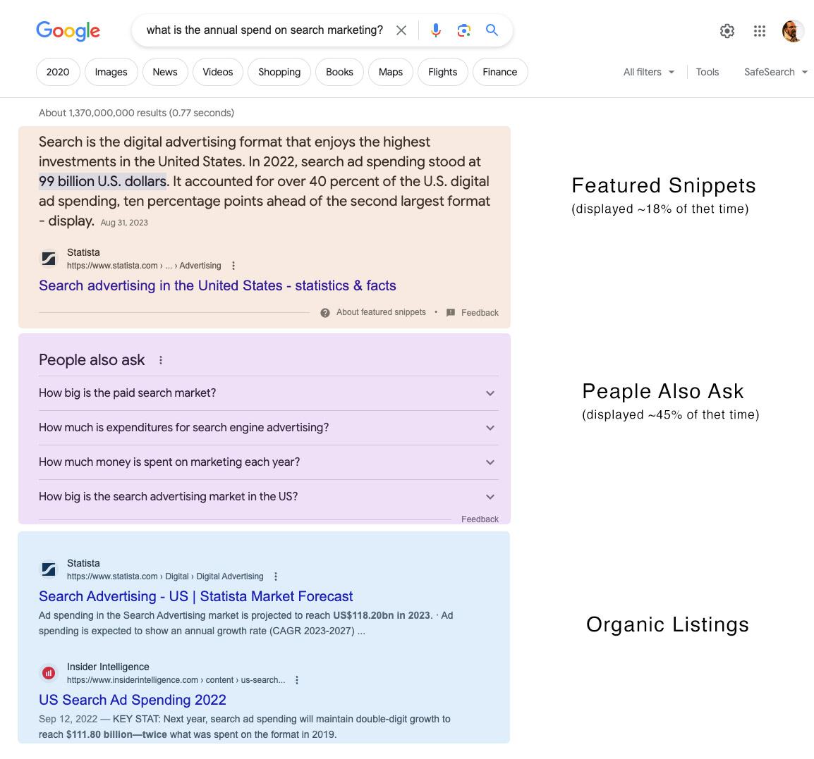 example of google search result showing featured snippet and ranking