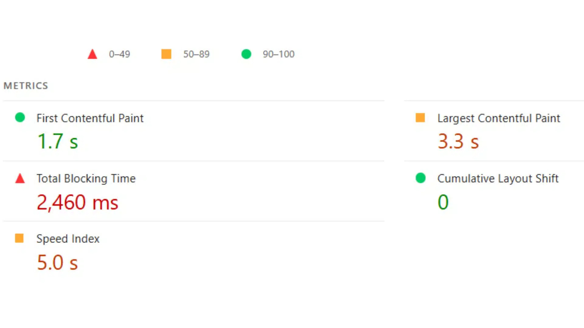 Website performance metrics showing First Contentful Paint at 1.7s, Largest Contentful Paint at 3.3s, Total Blocking Time at 2,460ms, Speed Index at 5.0s, and Cumulative Layout Shift at 0.