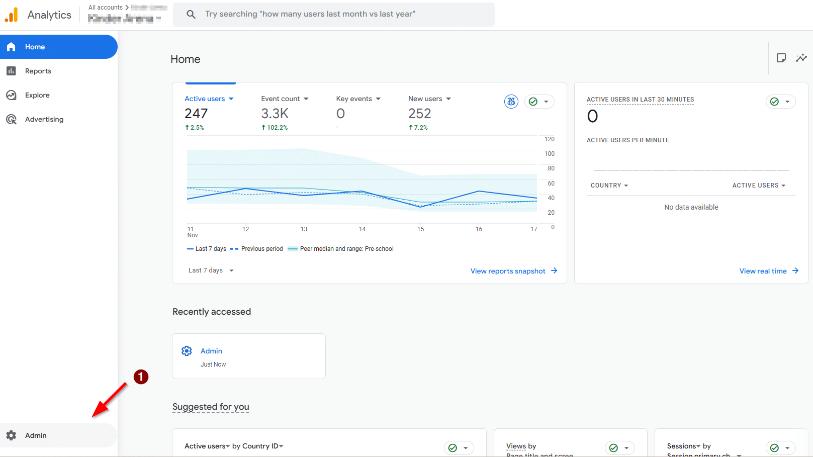 Google Analytics 4 dashboard showing user metrics with red arrow pointing to the Admin settings button.
