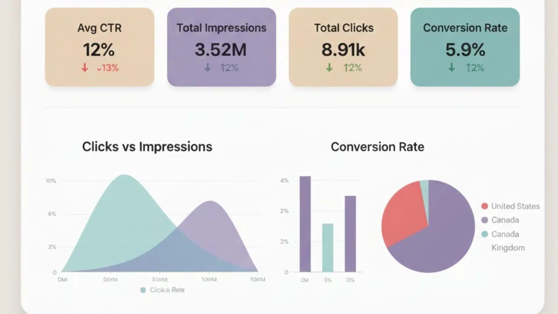 illustration image of seo analytics dashboard in rankpage style