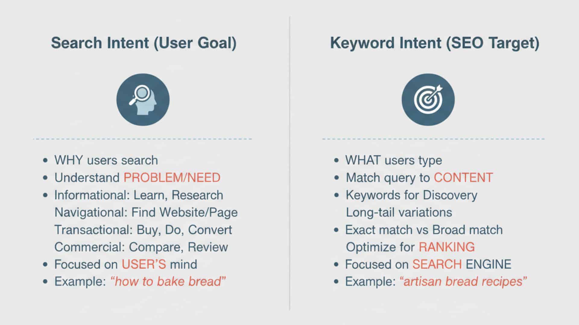 Search Intent vs Keyword Intent, two columns: left labeled ‘Search Intent (User Goal)’ and right labeled ‘Keyword Intent (SEO Target)’. Include simple icons, soft colors, and clear headings.