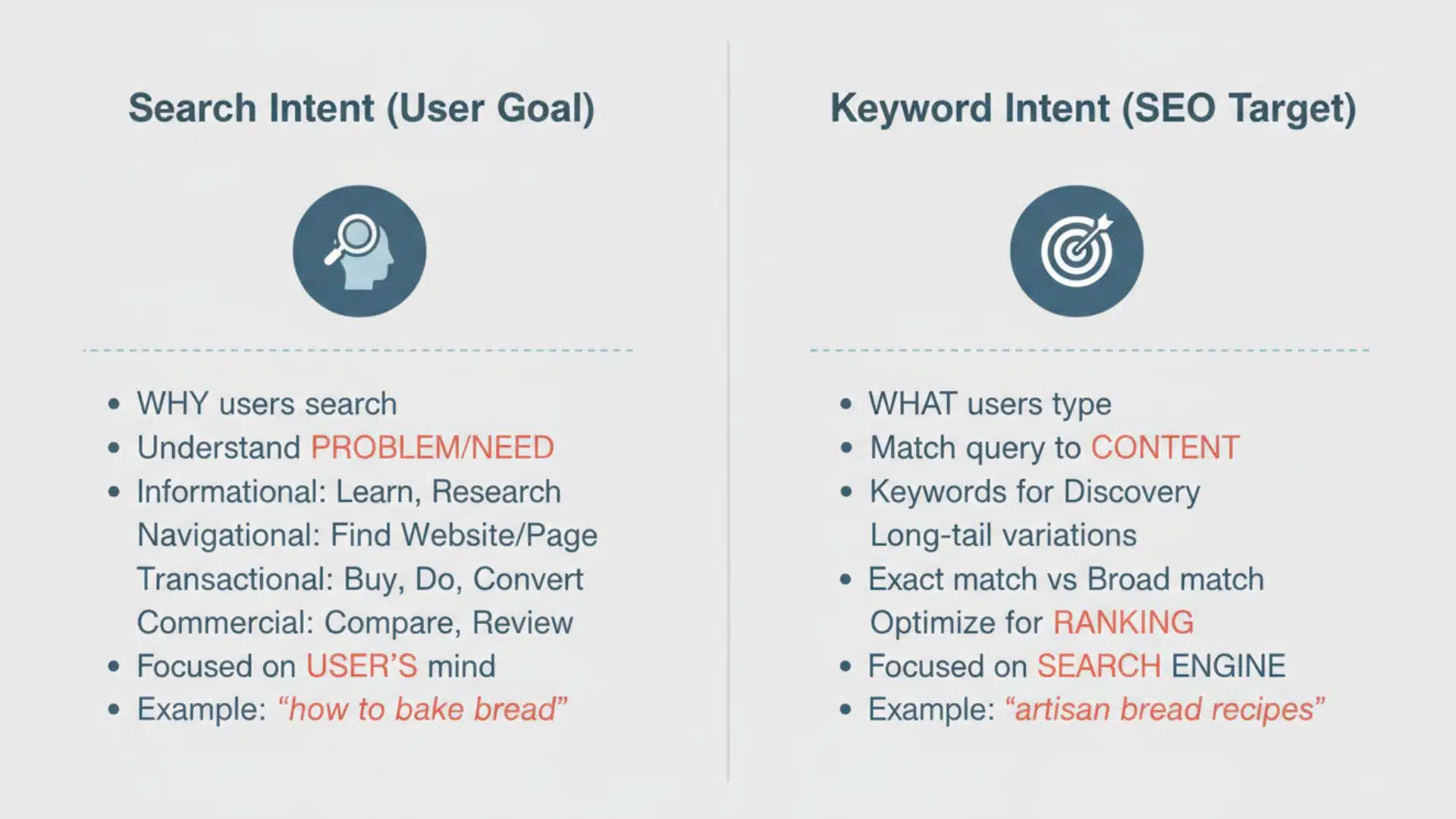 Search Intent vs Keyword Intent, two columns: left labeled ‘Search Intent (User Goal)’ and right labeled ‘Keyword Intent (SEO Target)’. Include simple icons, soft colors, and clear headings.