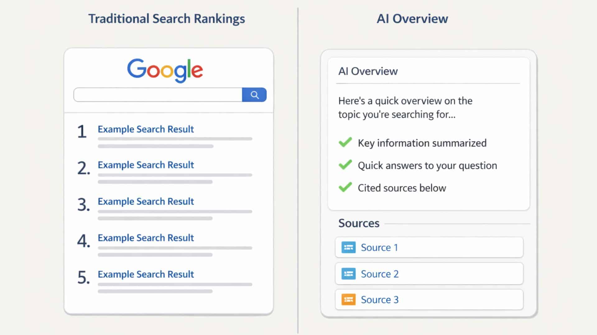 Difference between traditional Google rankings and AI Overview visibility