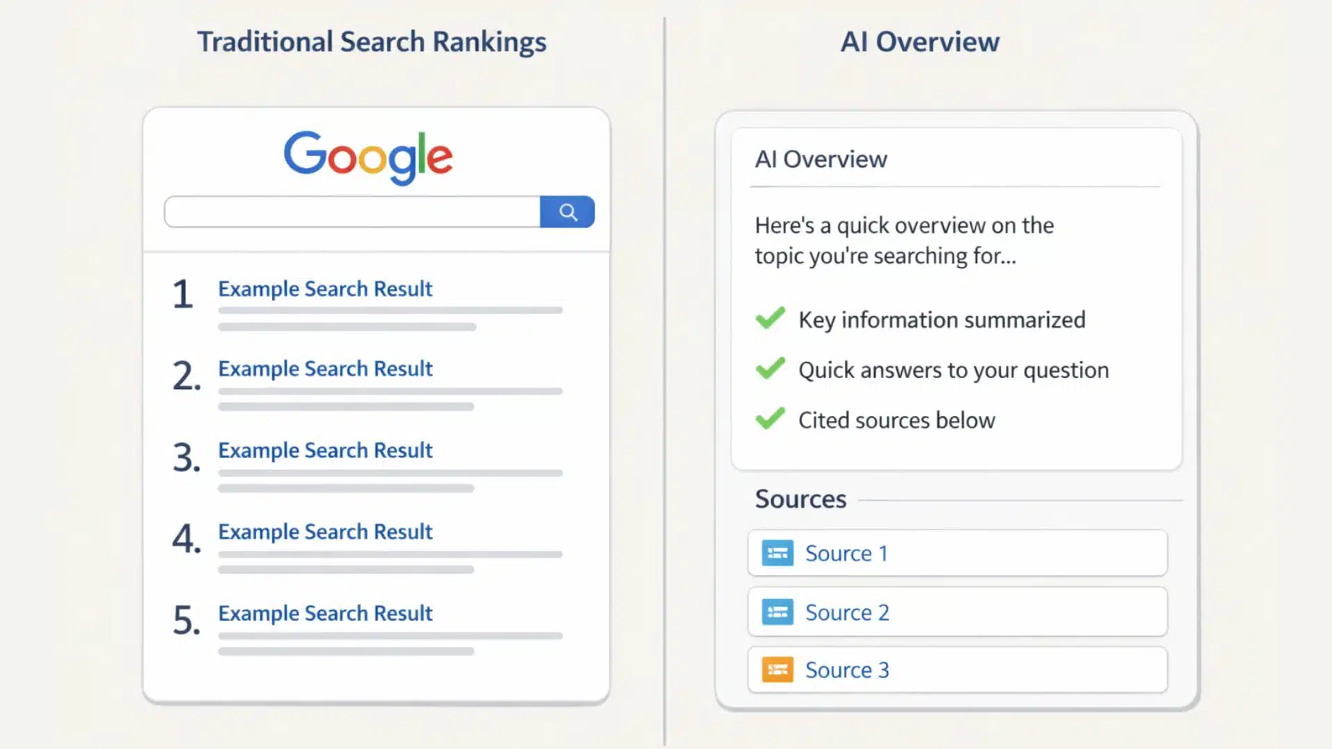Difference between traditional Google rankings and AI Overview visibility