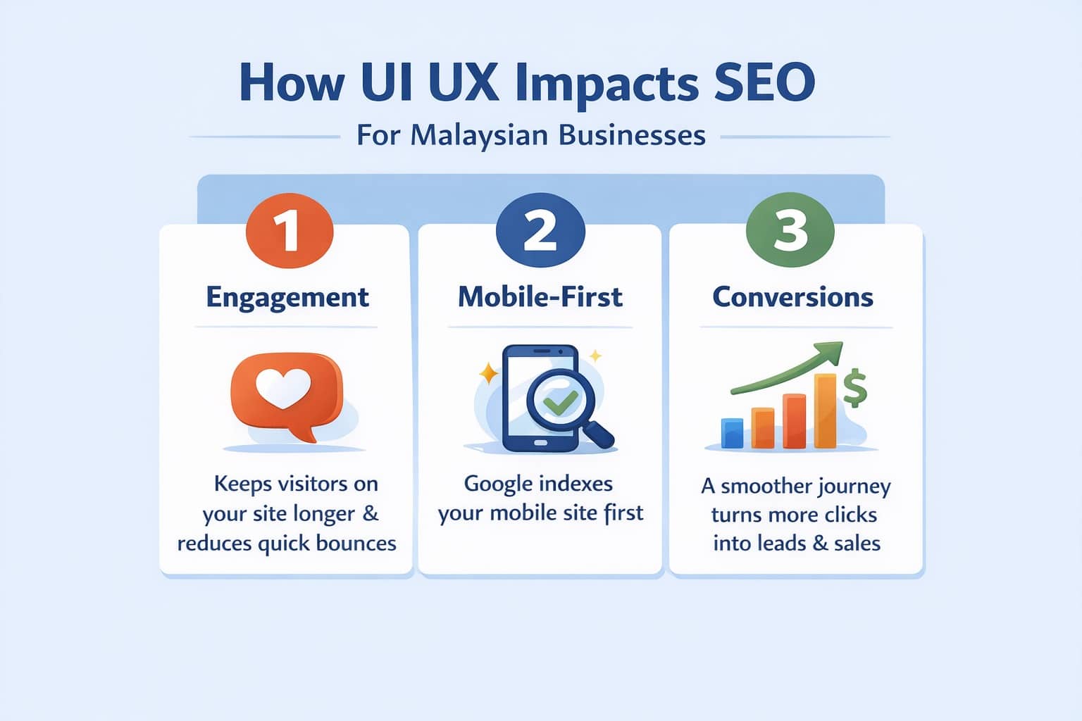 Infographic about how UI and UX affect SEO