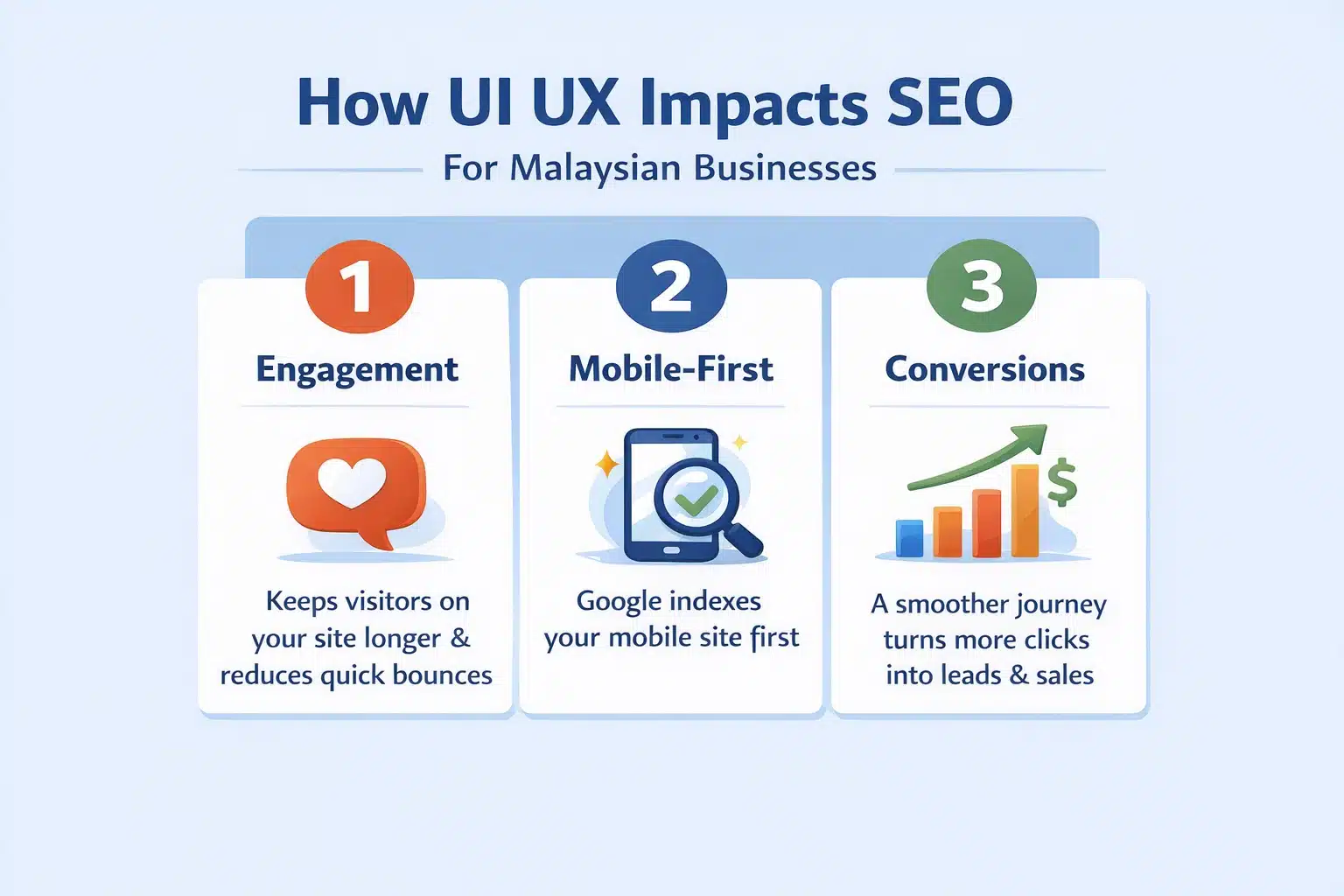 Infographic about how UI and UX affect SEO