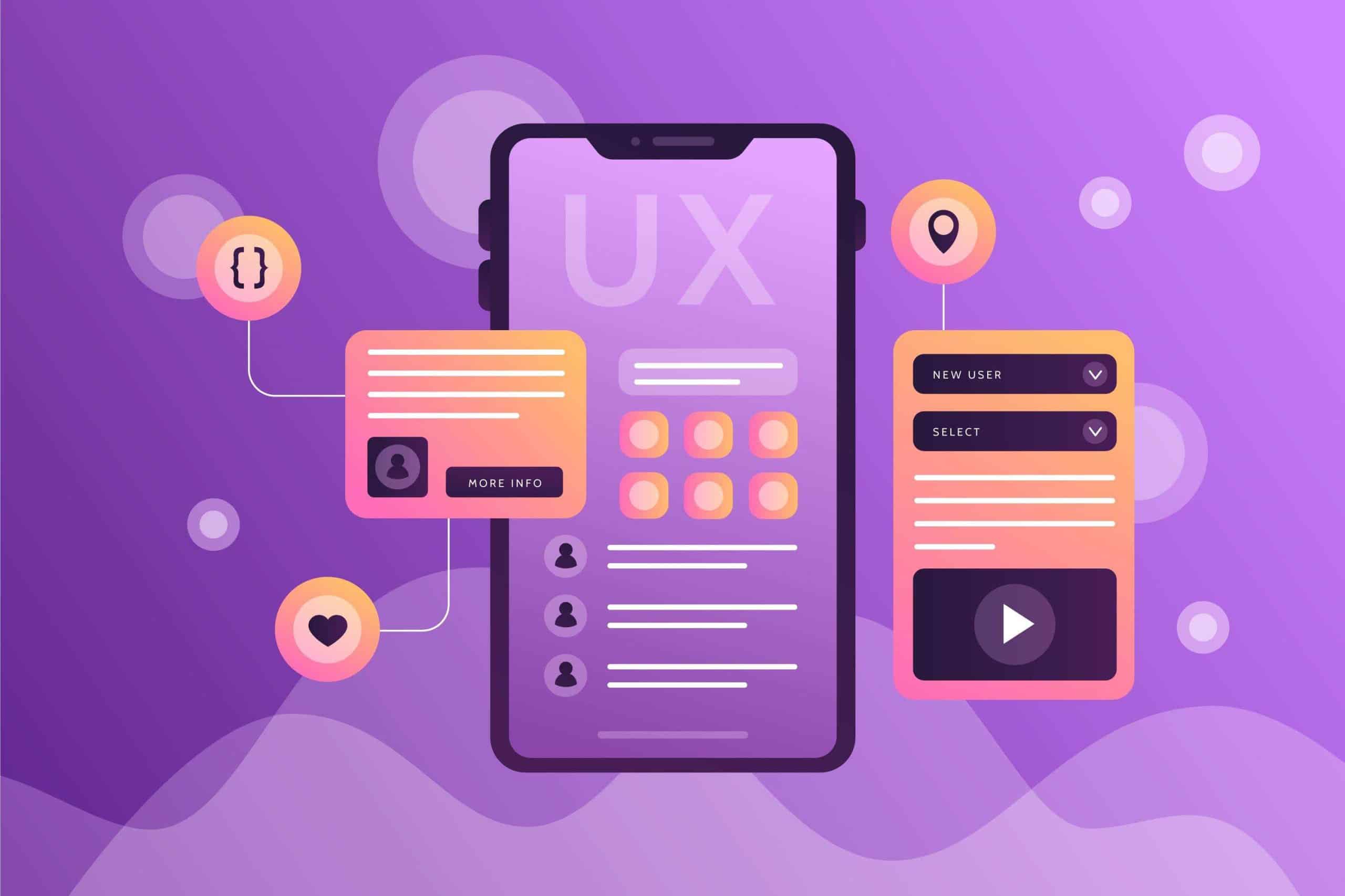 A graphical example of UX