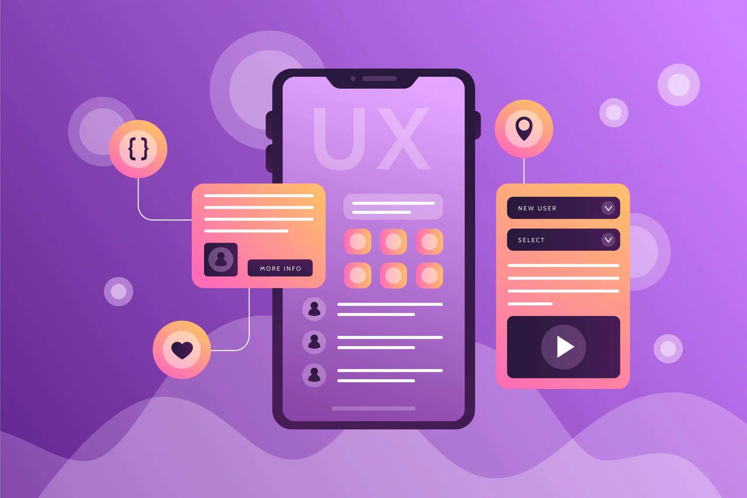 A graphical example of UX
