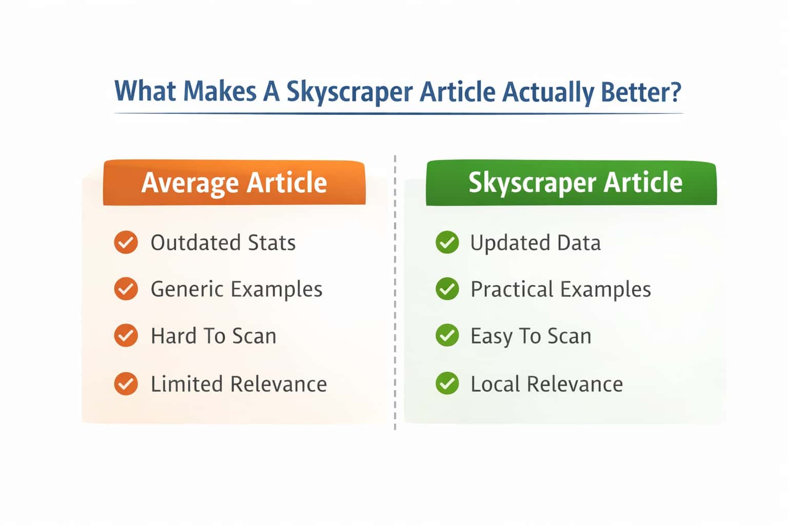 Infographic that shows what makes a skyscraper article better