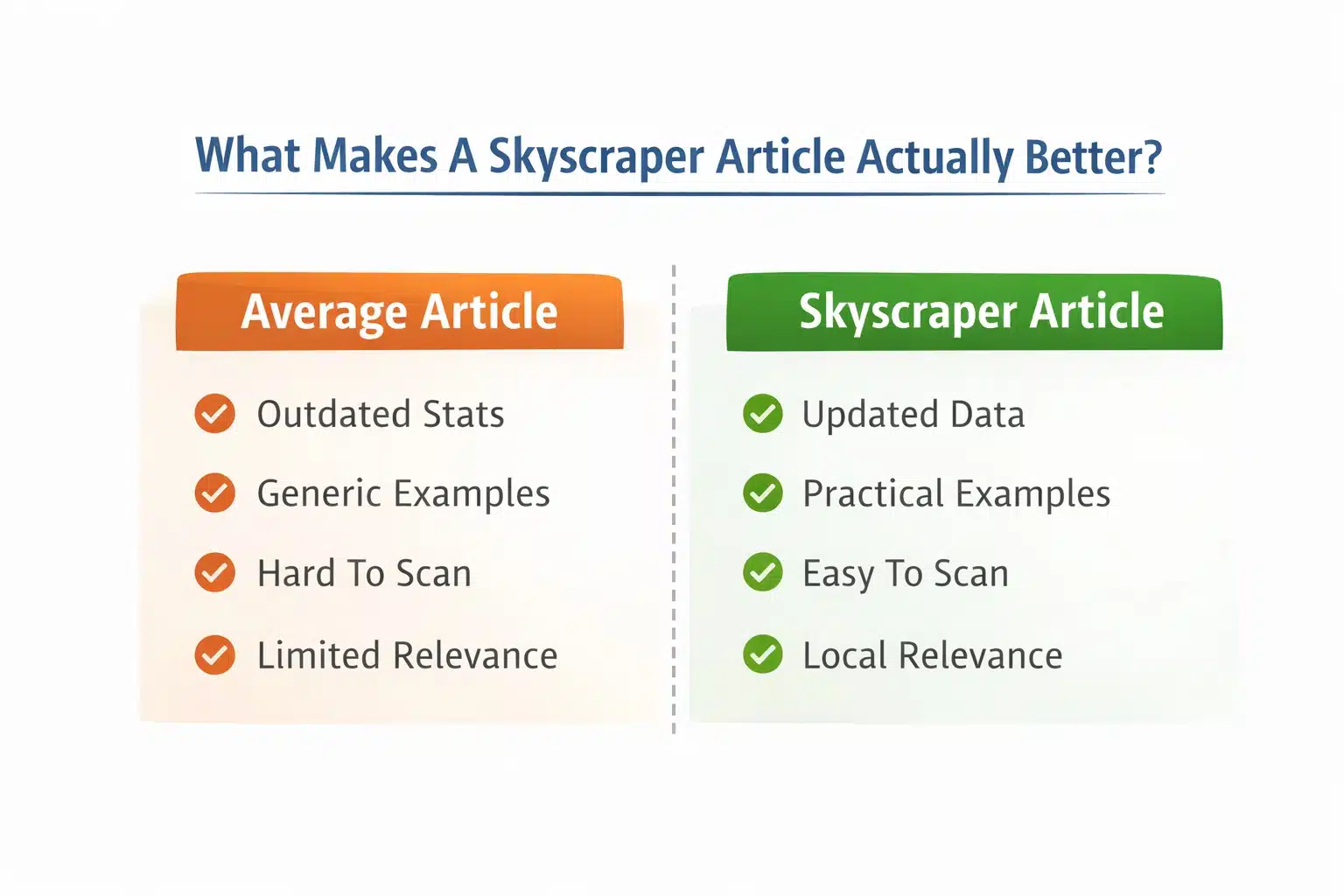 Infographic that shows what makes a skyscraper article better