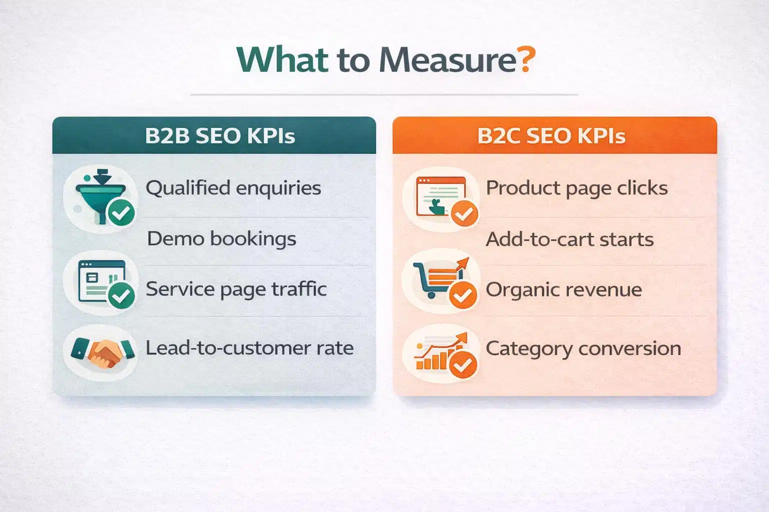 An infographic about what KPIs to measure for B2B and B2C