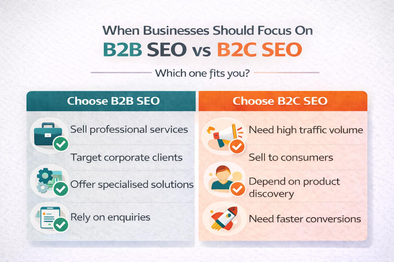 Infographic detailing when businesses should focus on B2B SEO or B2C SEO