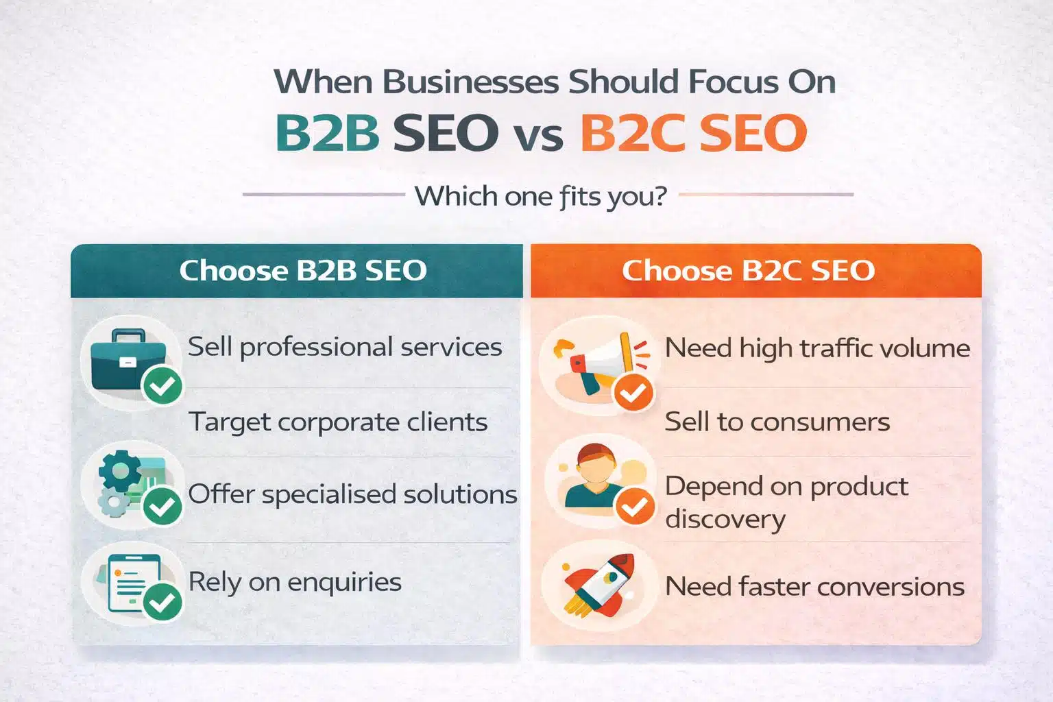 Infographic detailing when businesses should focus on B2B SEO or B2C SEO