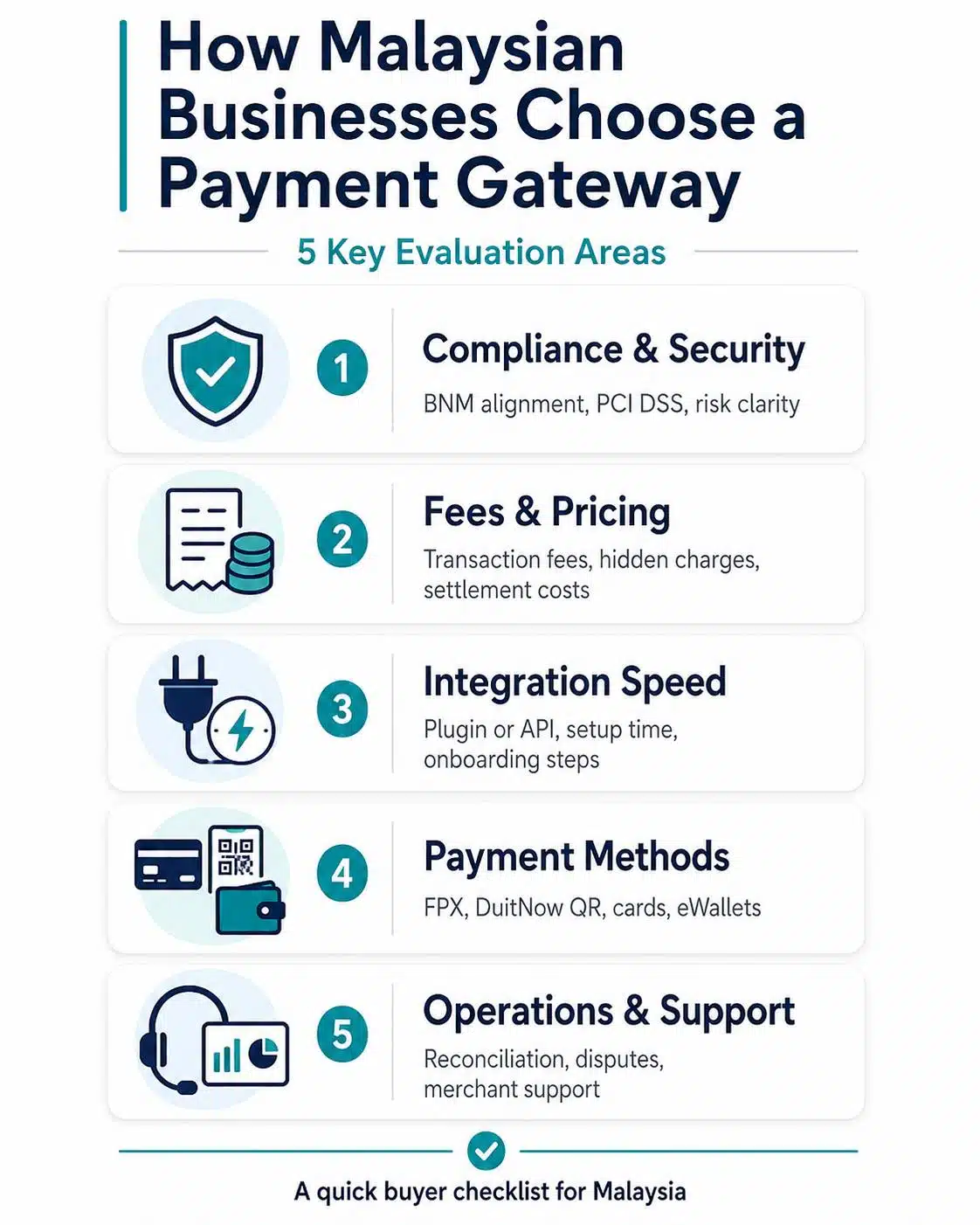 Evaluating payment gateway diagram