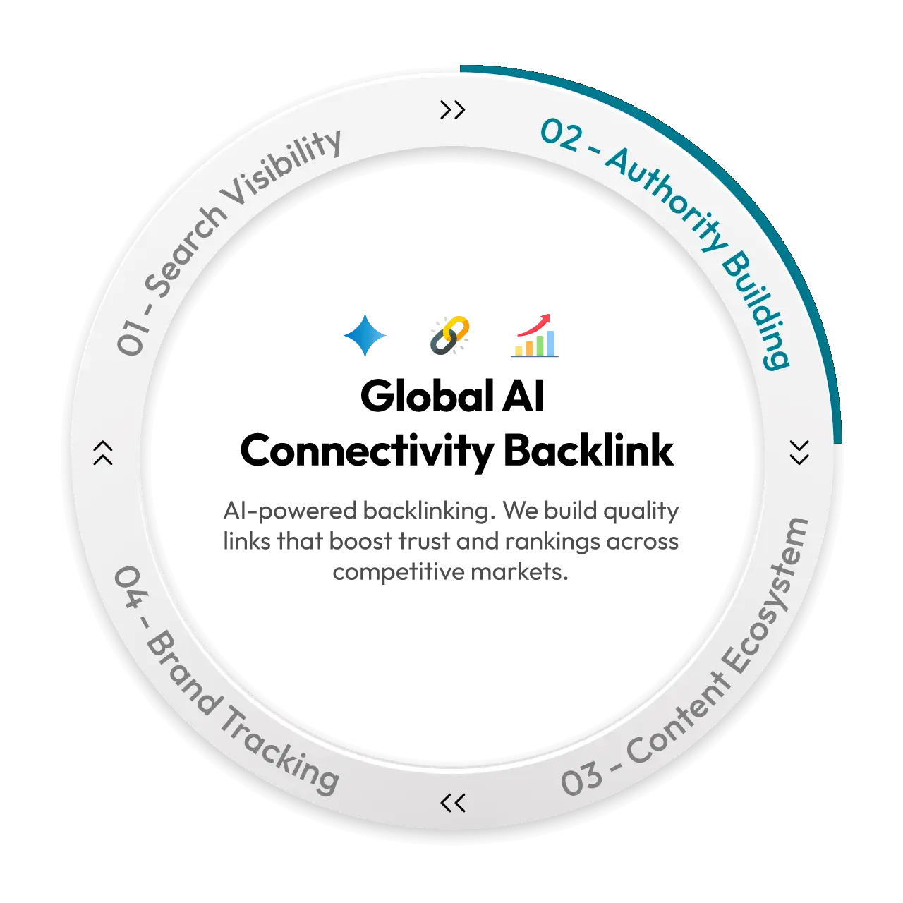 global-acb-rankpage