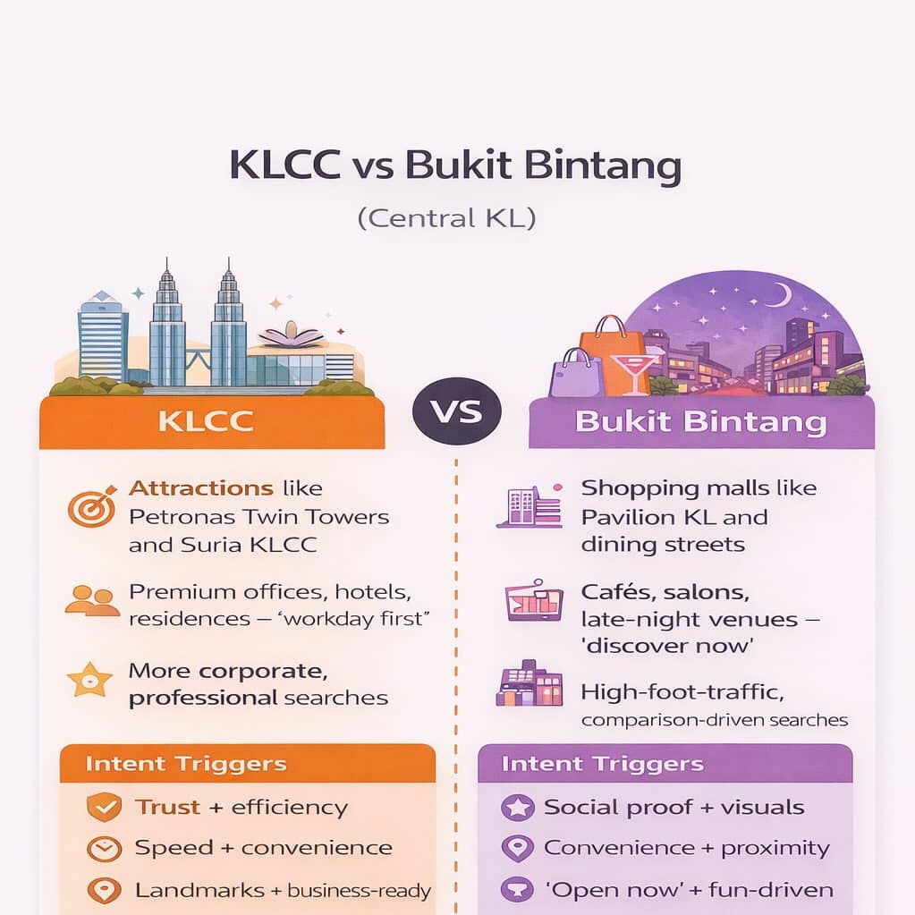 kl vs bukit bintang infographic