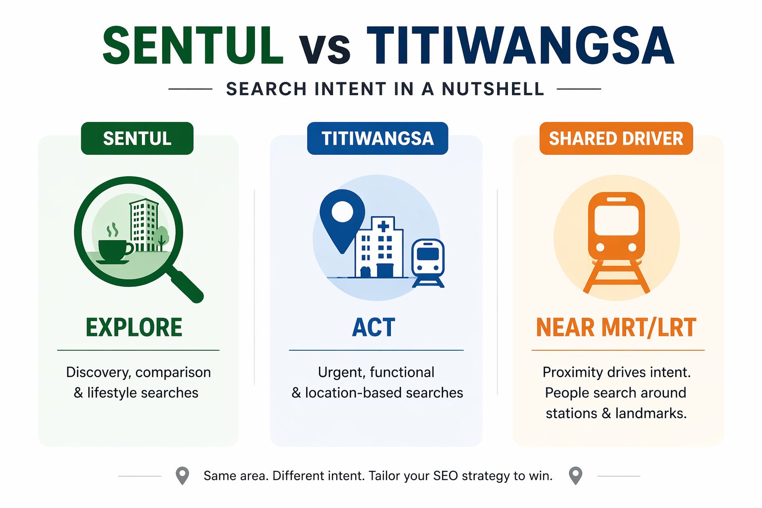 Sentul vs Titiwangsa infographic