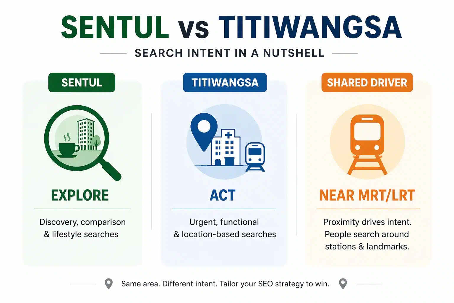 Sentul vs Titiwangsa infographic