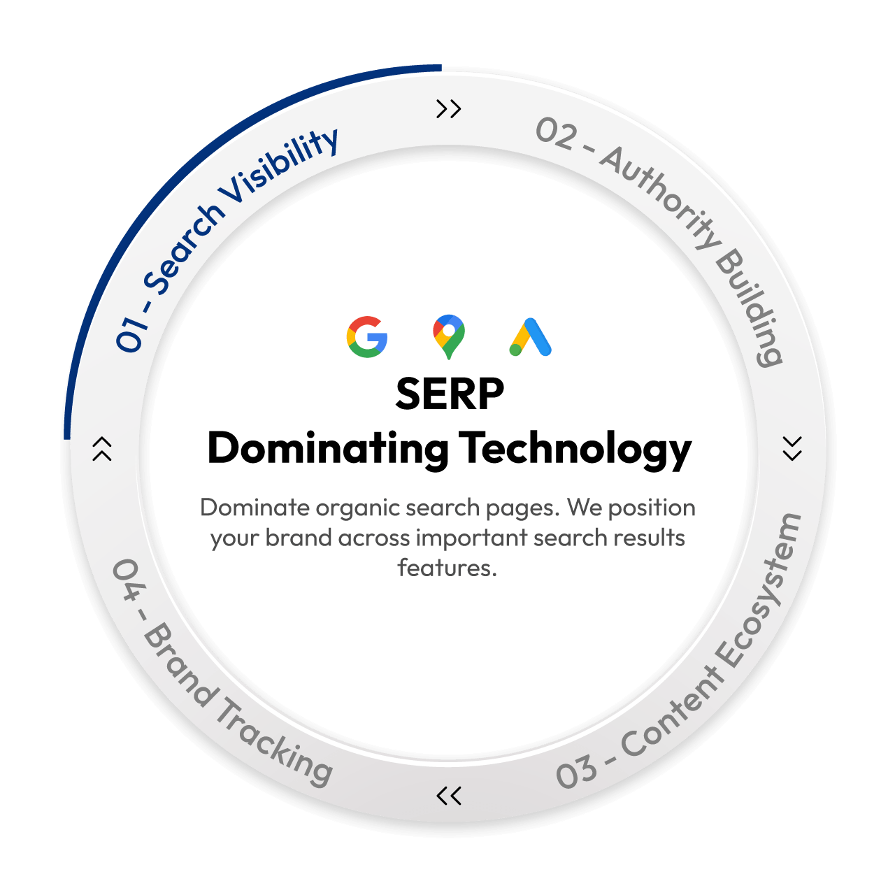 serp-dominate-power