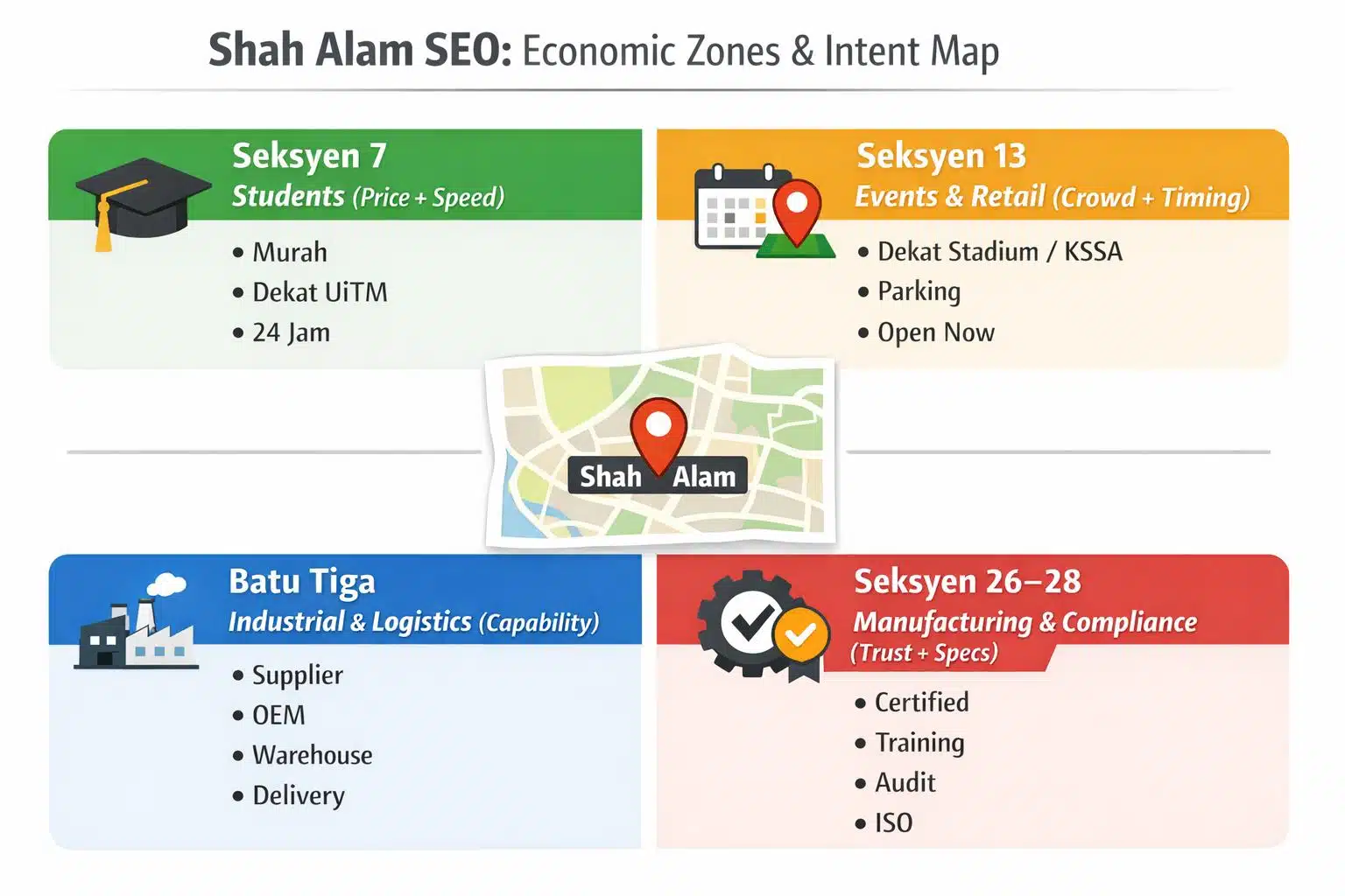 Infographic showing Shah Alam economic zones
