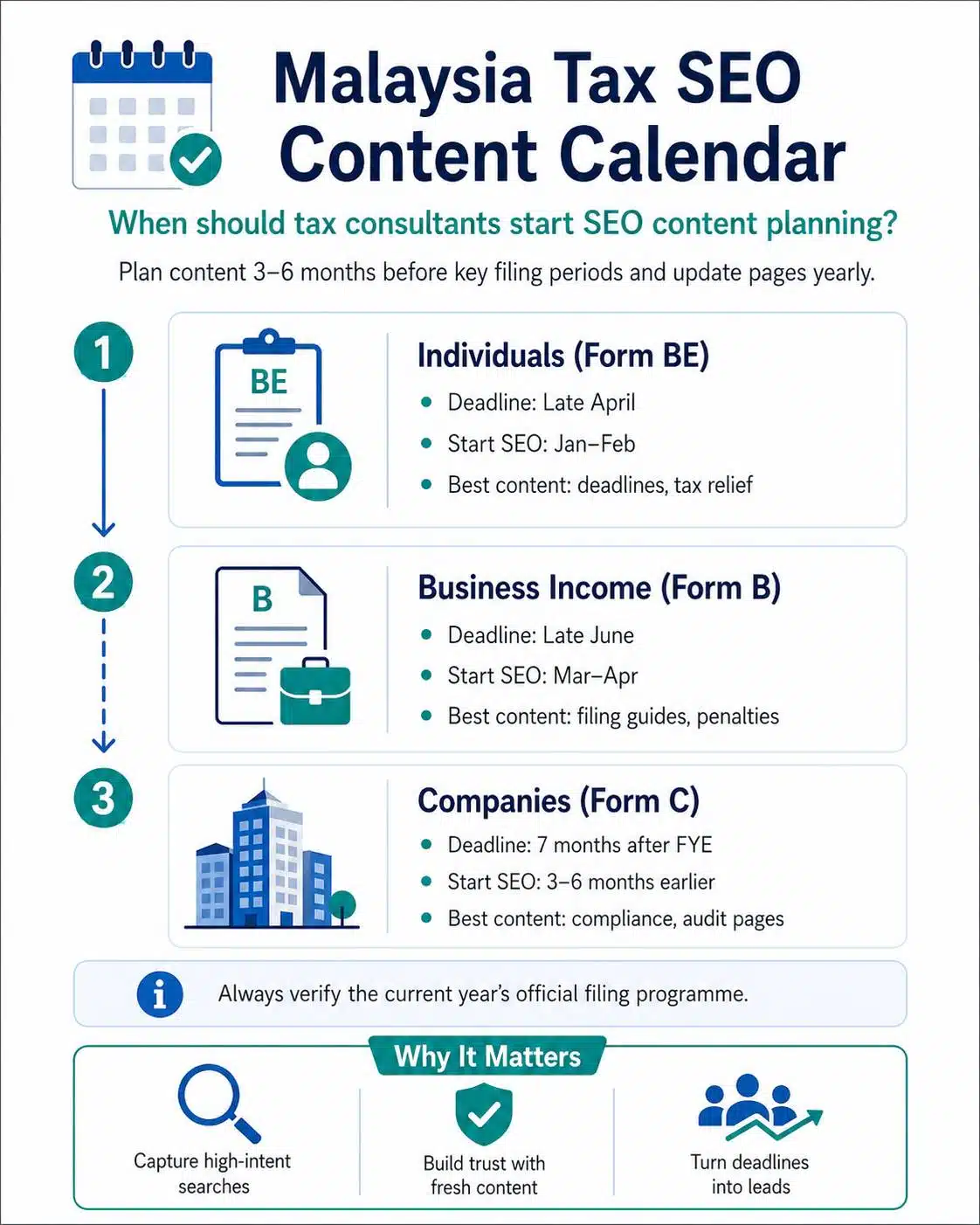Tax SEO content calendar infographic