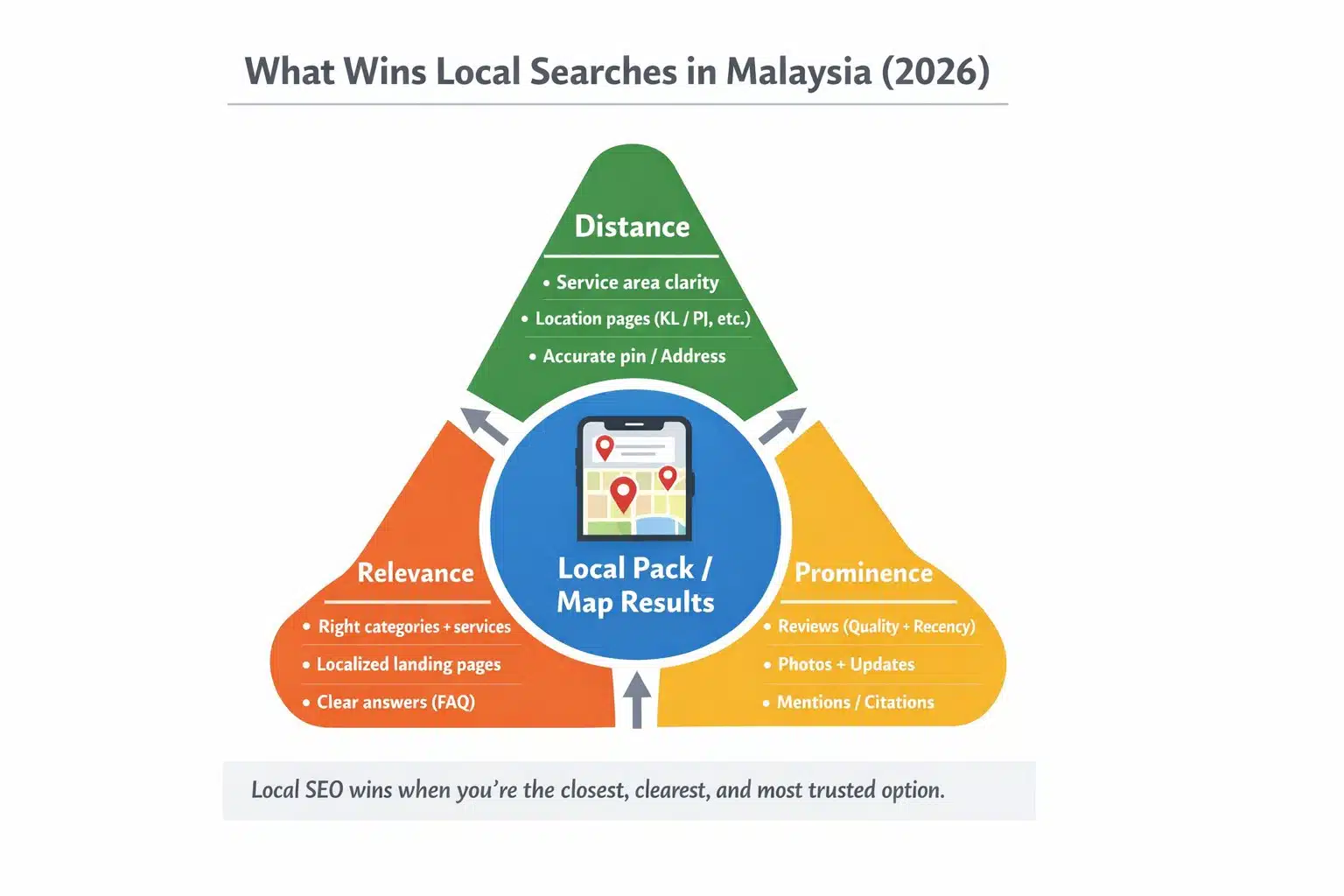 Local search infographic