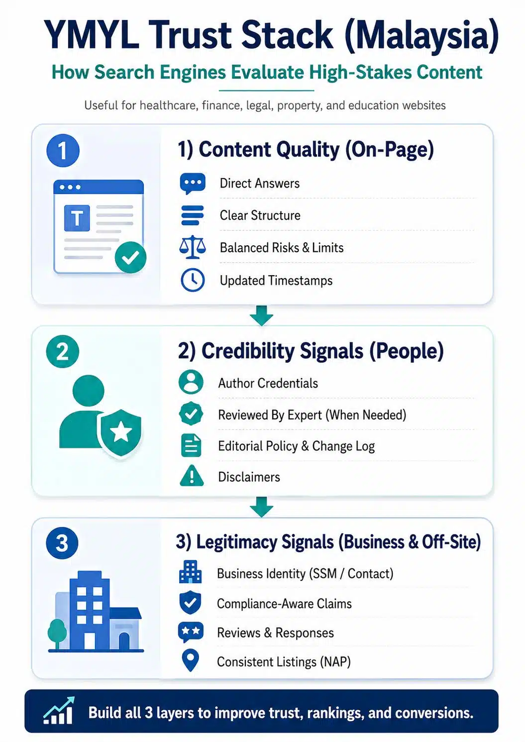 YMYL stack infographic