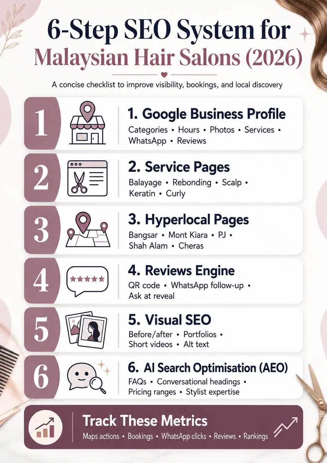 6 step SEO infographic for hair salons