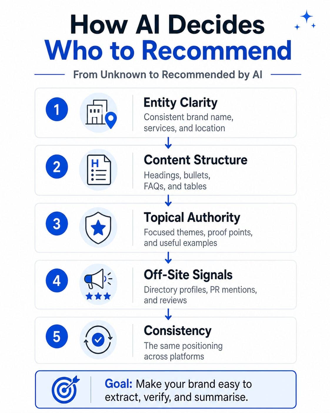AI readiness checklist infographic