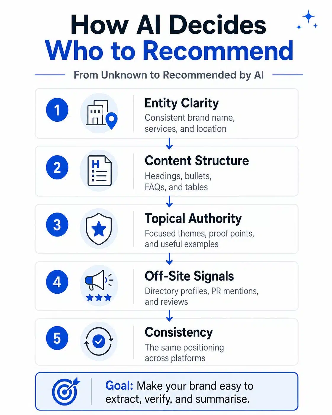 AI readiness checklist infographic
