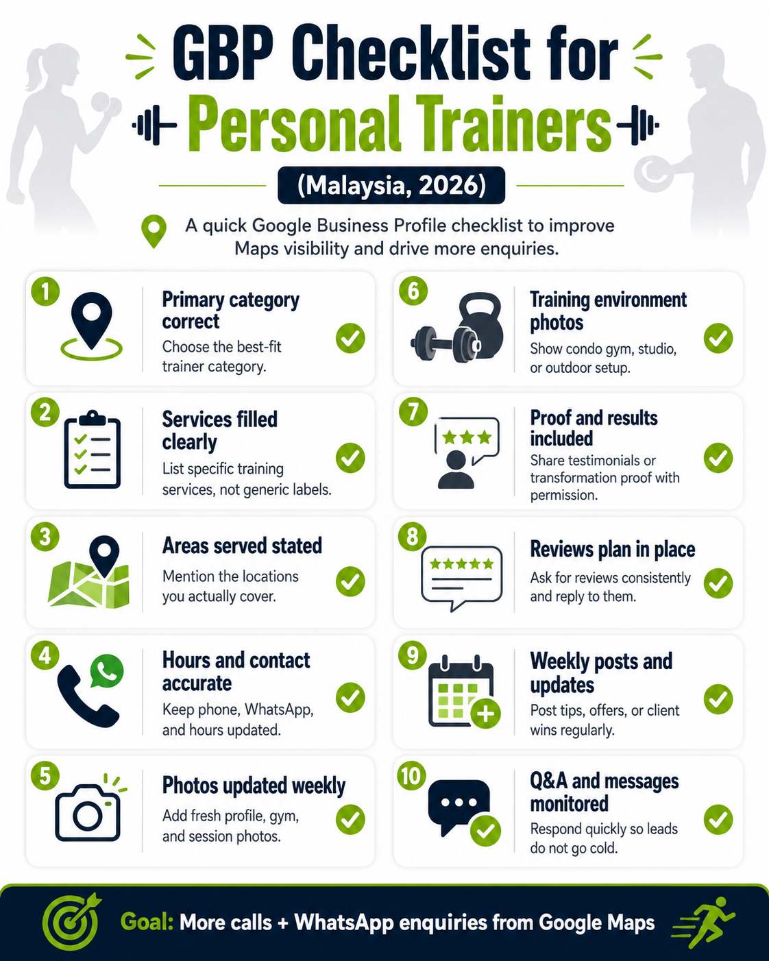 Infographic of a GBP checklist for trainers