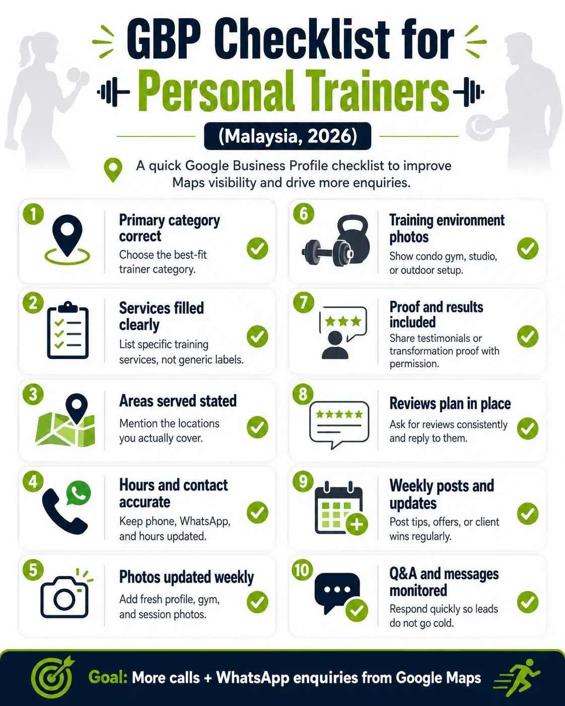 Infographic of a GBP checklist for trainers