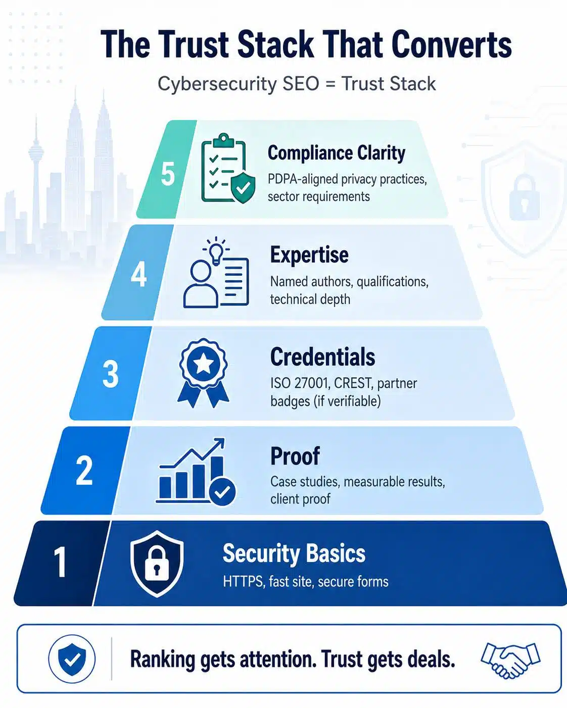 Trust stack infographic