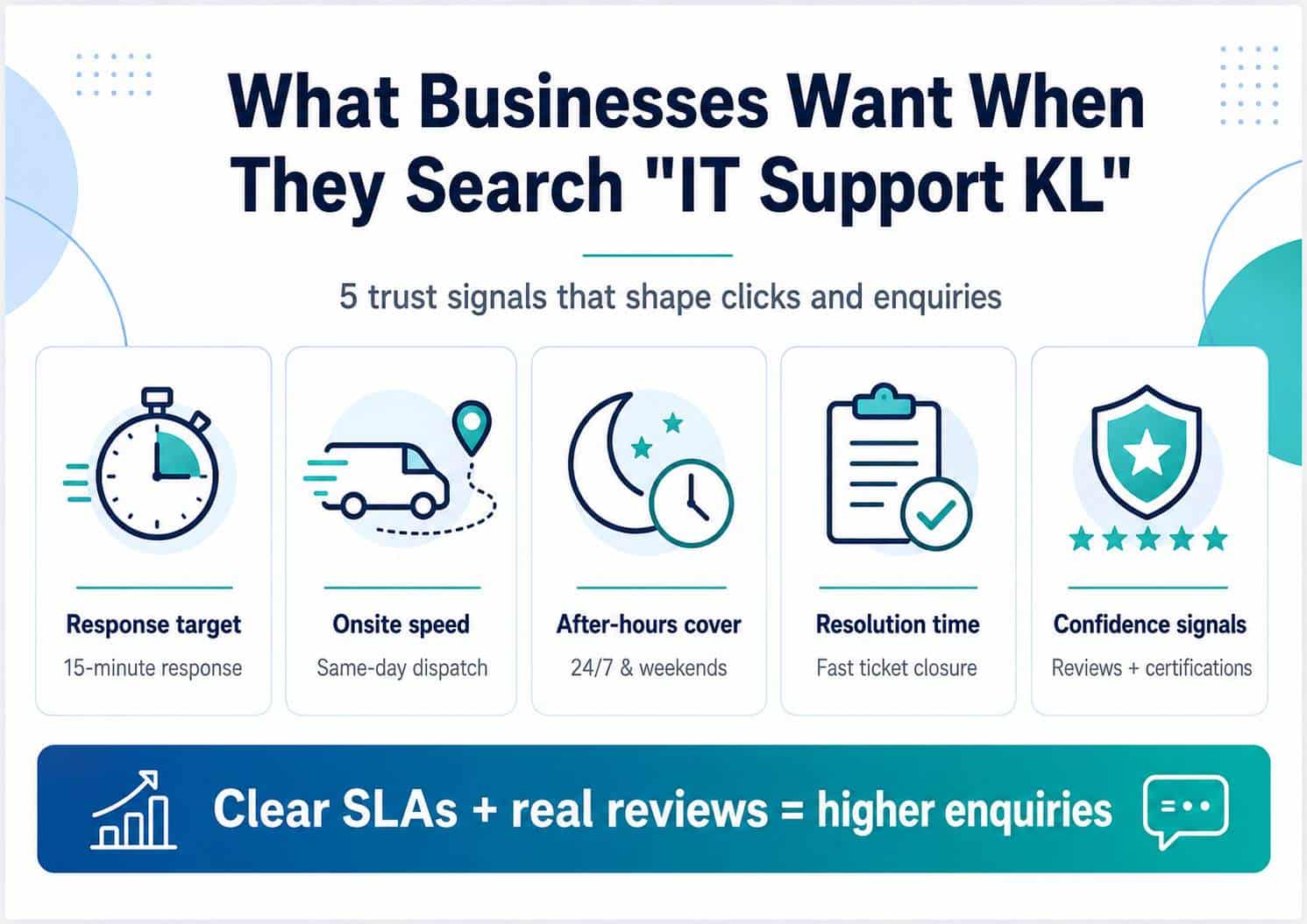 Business response time infographic
