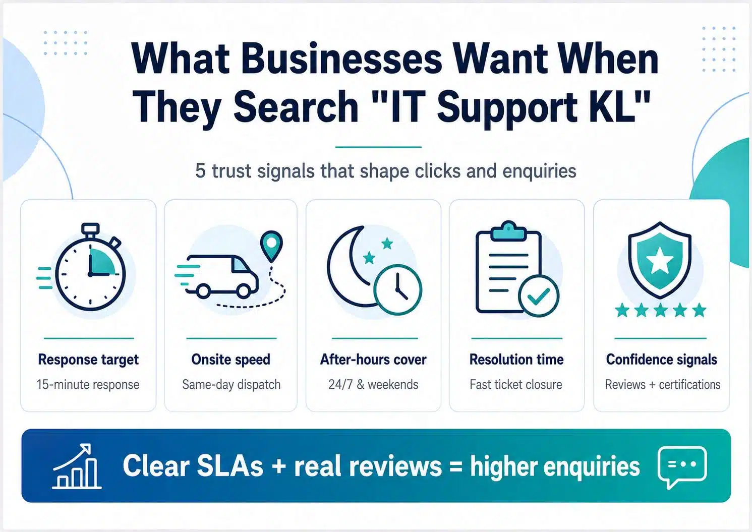 Business response time infographic