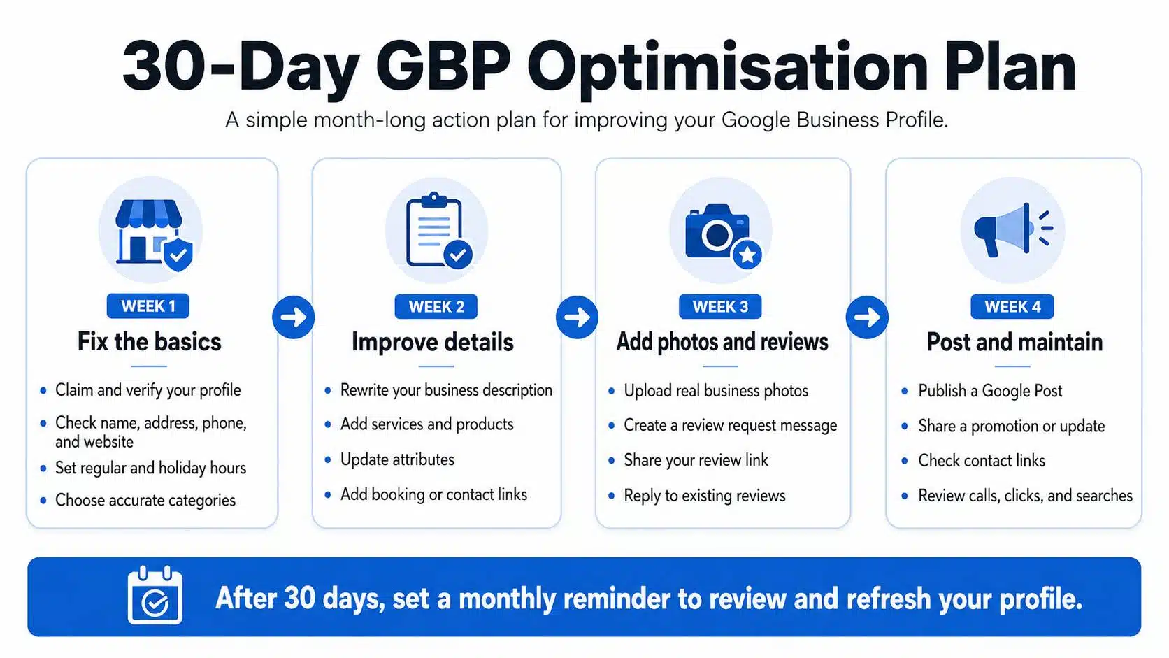 30 day GBP plan infographic