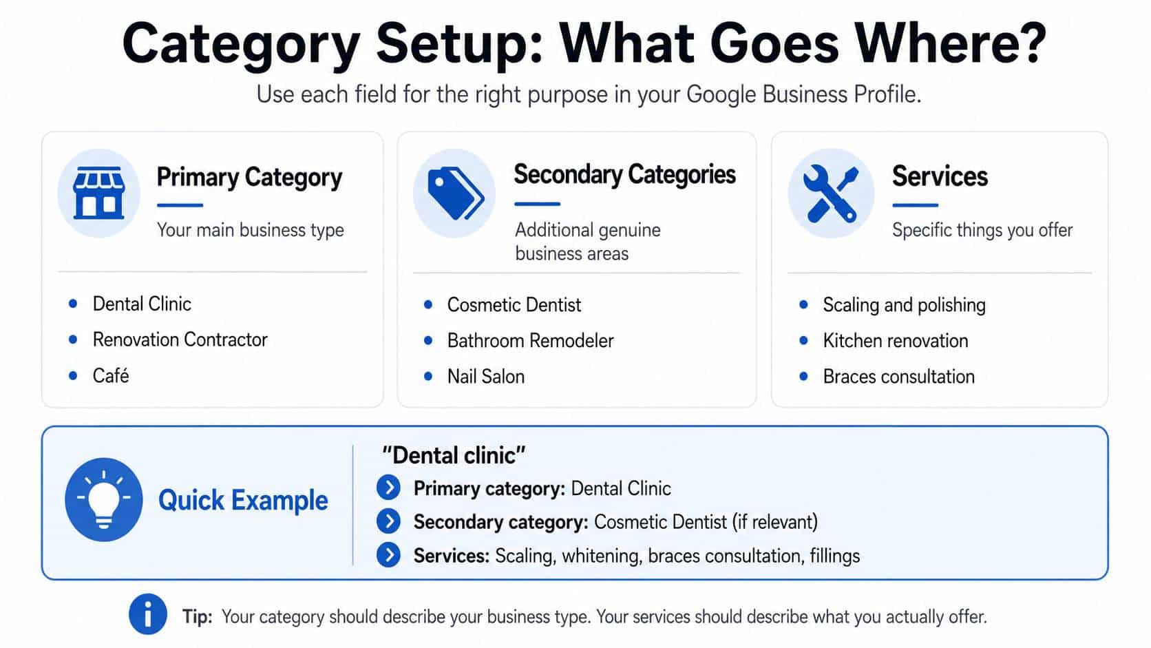 Category setup infographic
