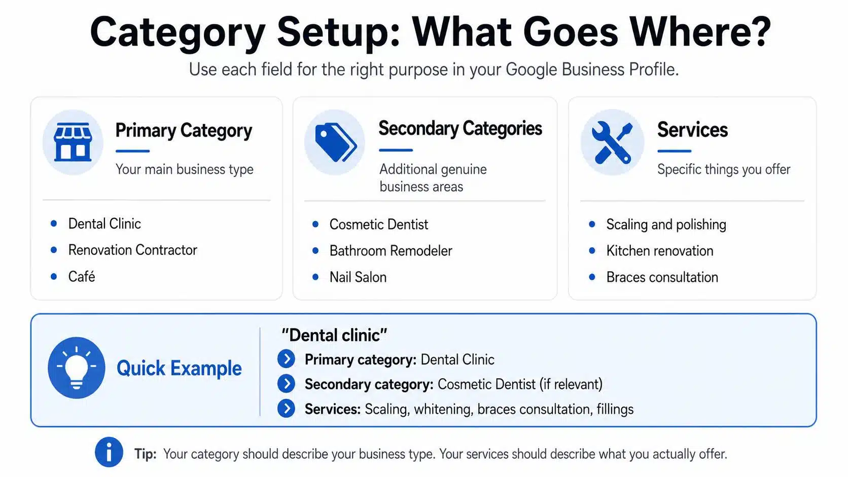 Category setup infographic