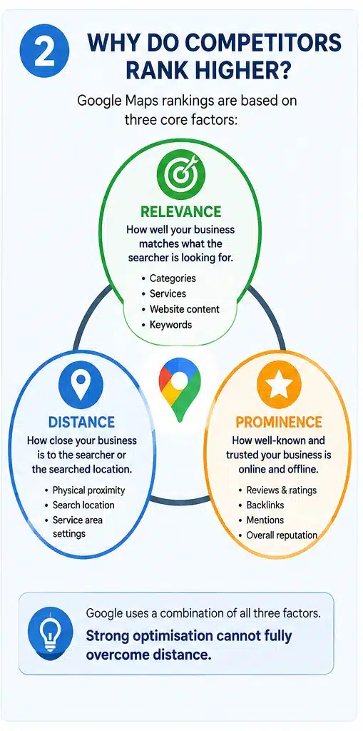 Why competitors rank higher, an infographic