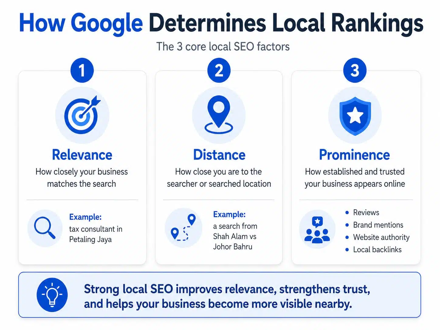 Google local rankings vetting process infographic