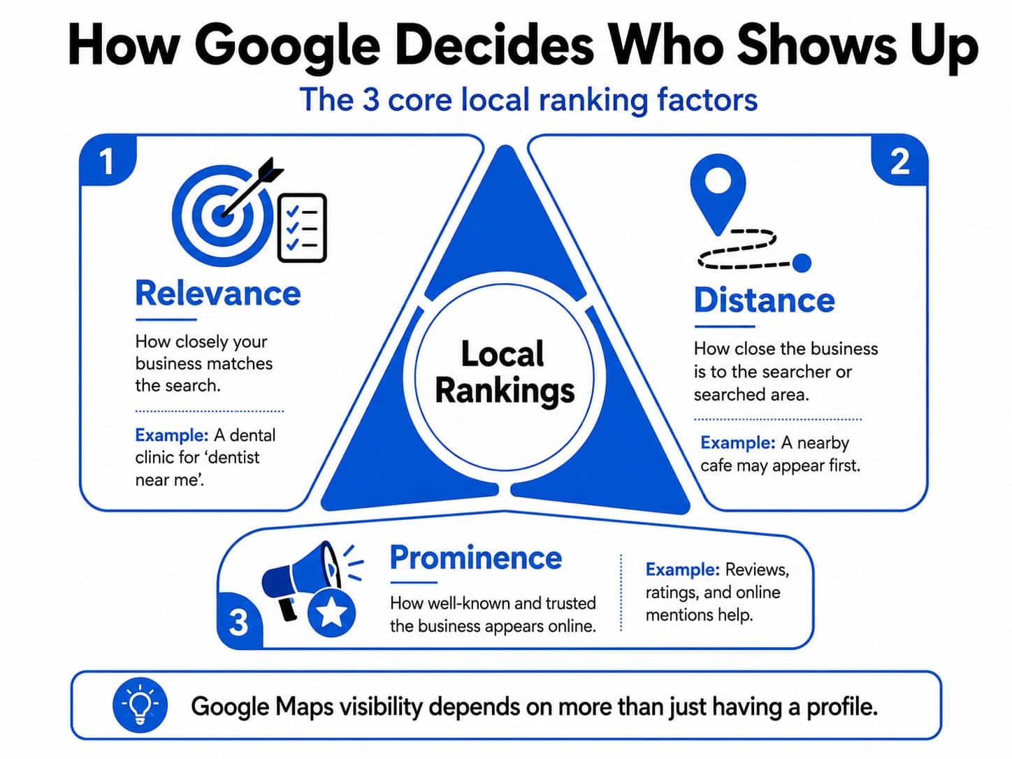 Infographic on how Google decides on rankings