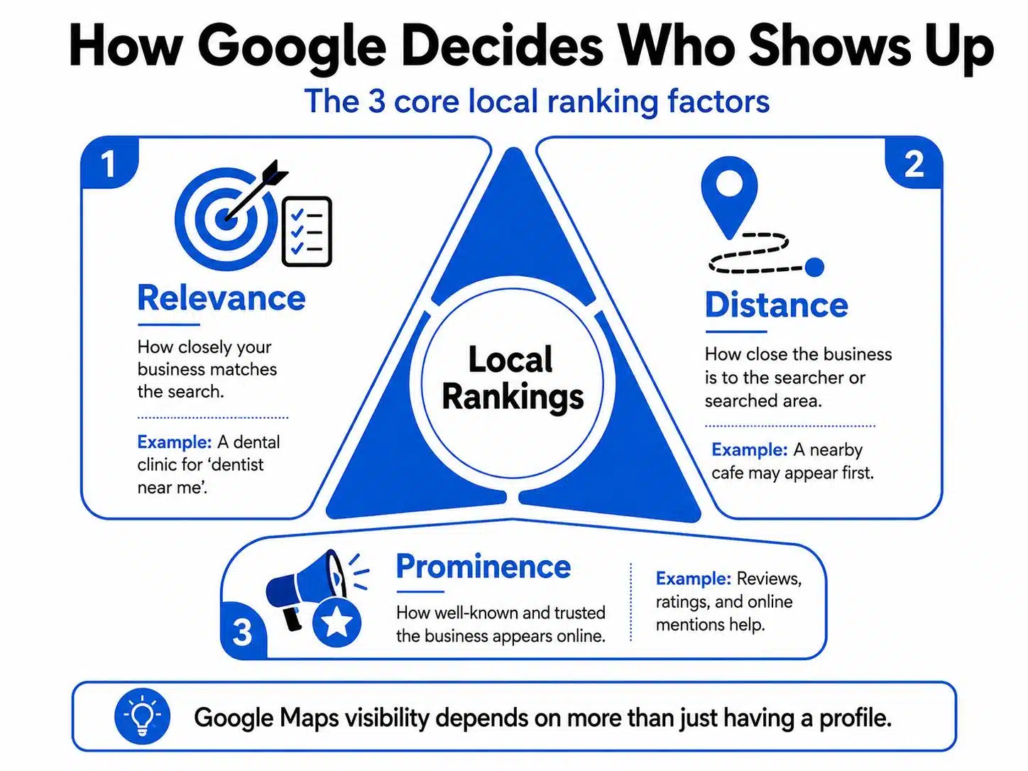 Infographic on how Google decides on rankings