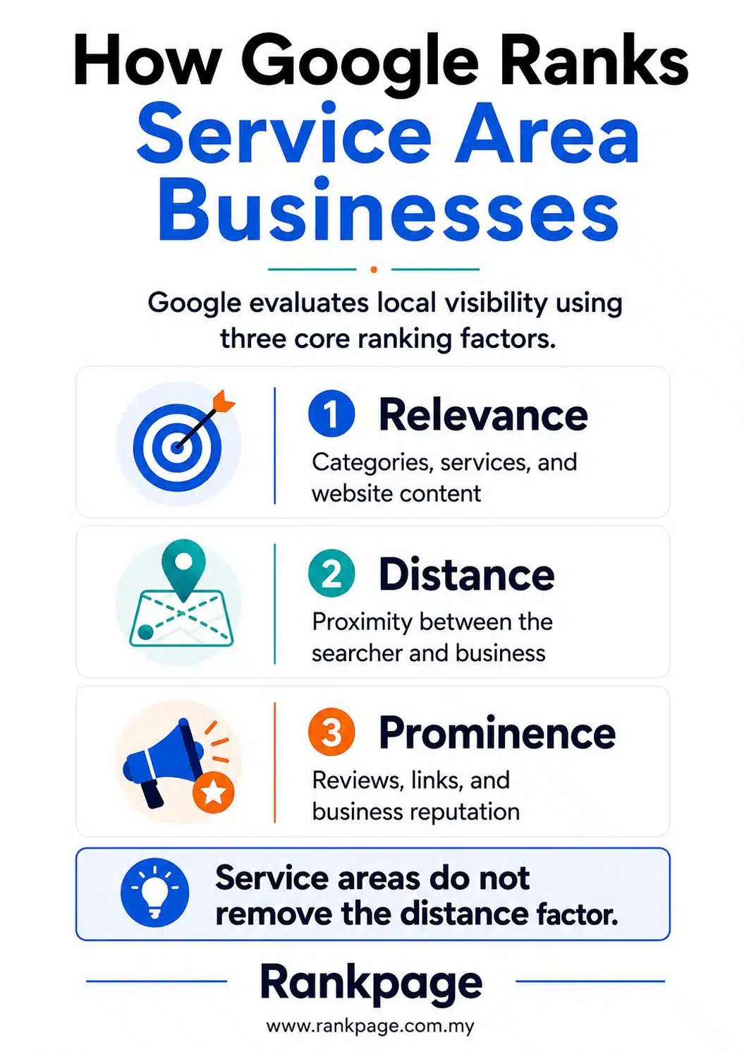 How Google ranks service area businesses, an infographic