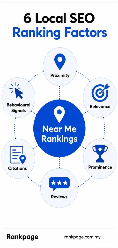 Local SEO ranking factors