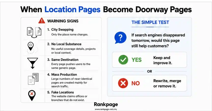 Location vs doorway pages infographic
