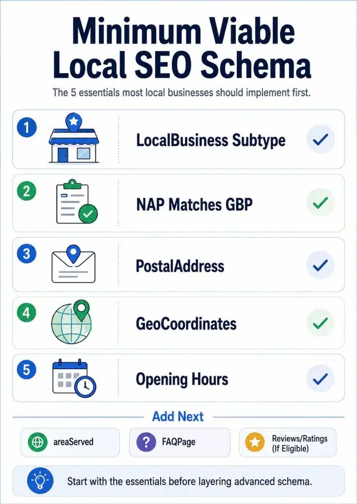 Minimum viable SEO infographic