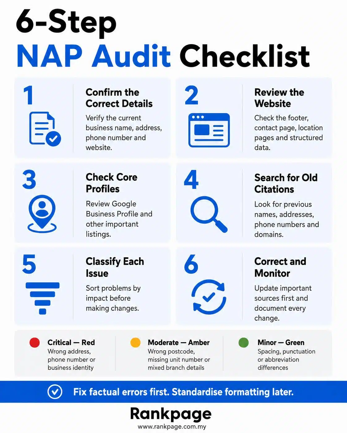 NAP audit checklist infographic