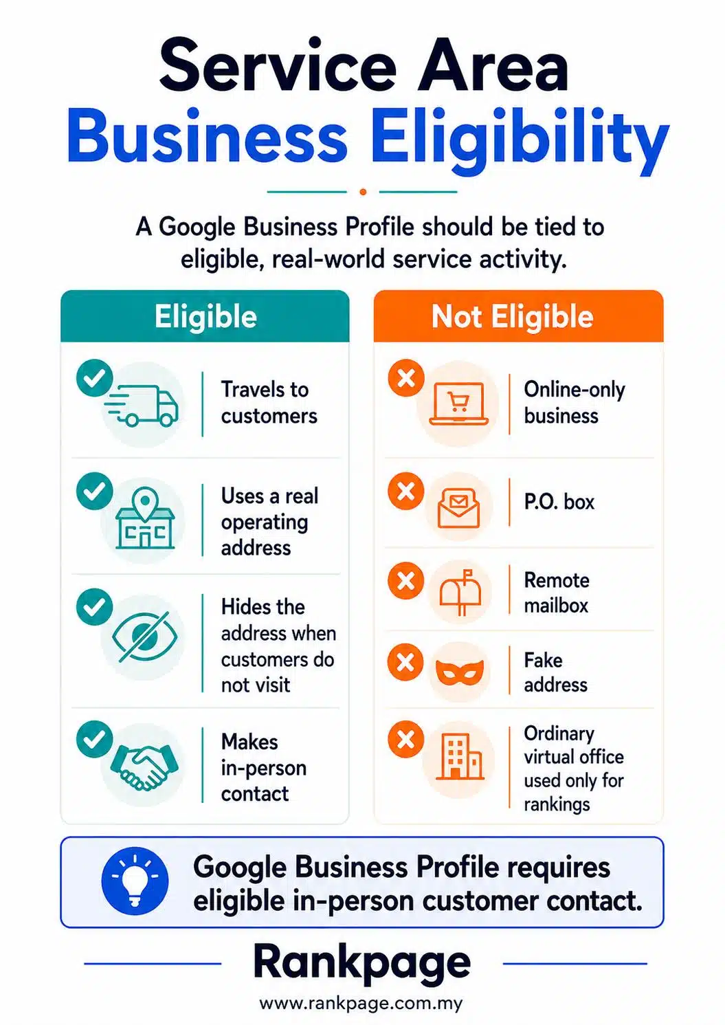 Infographic on SAB eligibility