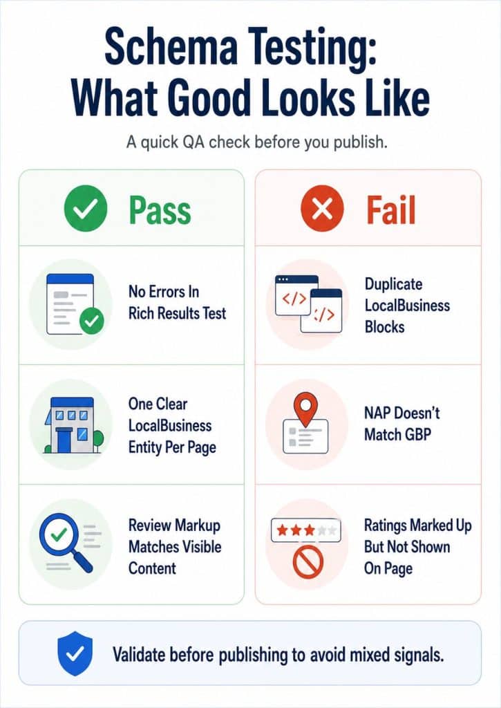 Schema testing infographic